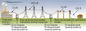 Топология сети: секреты успешной организации с помощью программного обеспечения