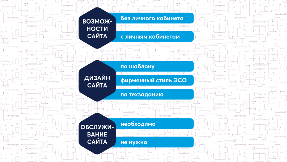 Видео: Создание сайтов ЭСО, соответствующих положению о лицензировании. Информация о будущих возможностях и  дизайне сайтов.